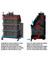 Recuperador de calor a lenha HYDRO-BRONPI-80-E – 27/22 kW