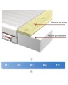 MATELAS EN MOUSSE RENA + 160*200*18cm
