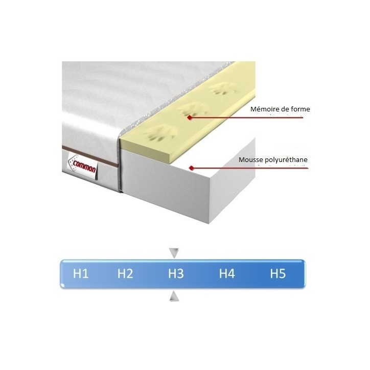 MATELAS EN MOUSSE RENA + 90*200*18cm