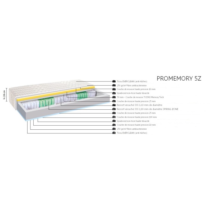 Matelas orthopédique à ressort PROMEMORY 5Z 90x200 cm