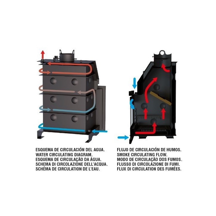 Insert à bois HYDRO-BRONPI-80-E-  27/22 kw