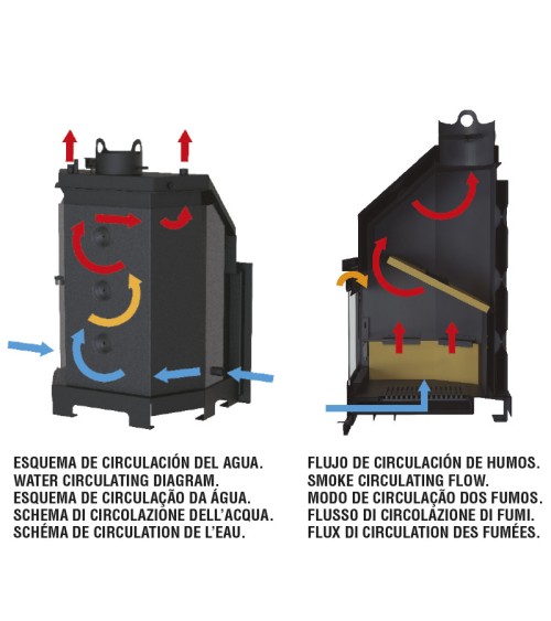 Insert cheminée à bois TECNO-HYDRO - 21kw