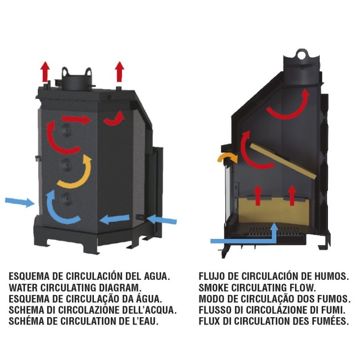 Insert cheminée à bois TECNO-HYDRO - 21kw