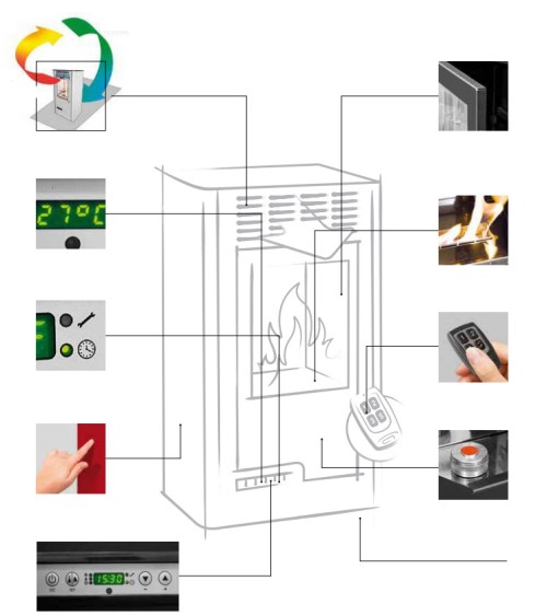 Pôele bio-éthanol RUBY MINI SMART 2300 W