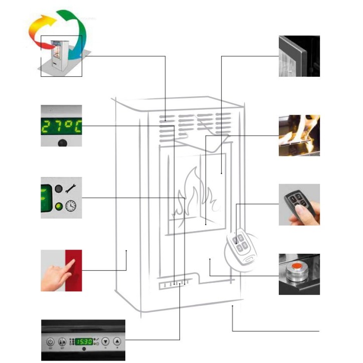 Pôele bio-éthanol RUBY MINI SMART 2300 W
