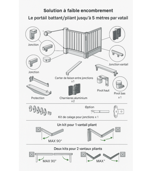 Portail pliant Delphine -  400x170cm