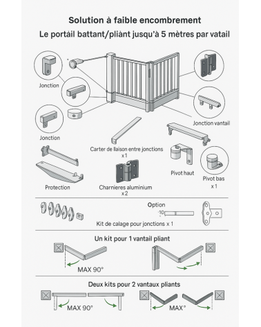 Portail pliant Tessy - 400x170cm