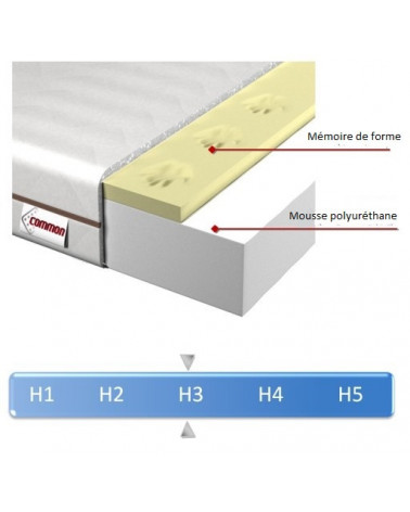 MATELAS EN MOUSSE RENA + 90*200*18cm
