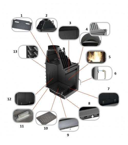 Inserto para chimenea doble 21kw VIACO