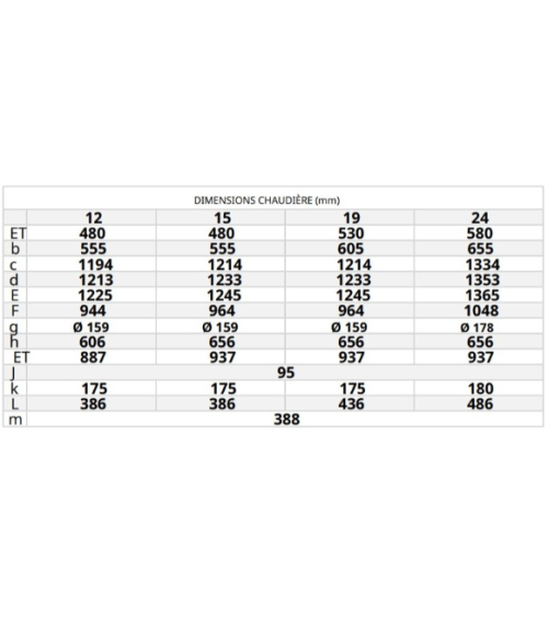 Chaudière à bois FIREWOOD 12 KW