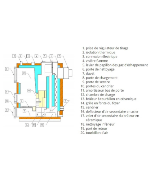 FENIKS 9 kW chaudière à gazéification Classe 5 - A+
