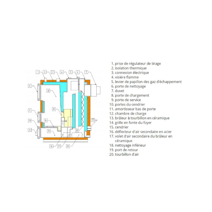 FENIKS 9 kW chaudière à gazéification Classe 5 - A+