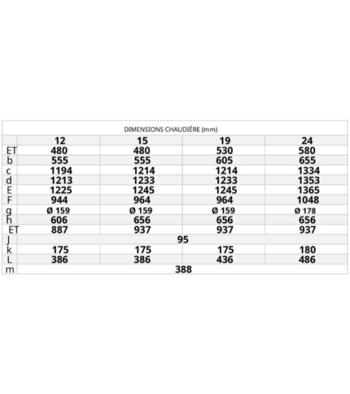 Chaudière à bois FIREWOOD 15 KW