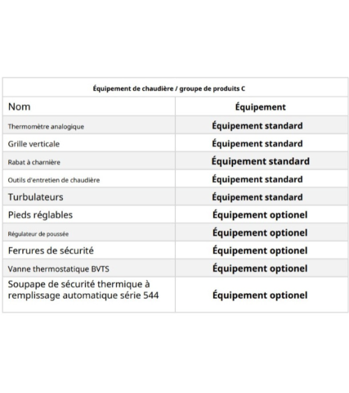 Chaudière à bois FIREWOOD 15 KW