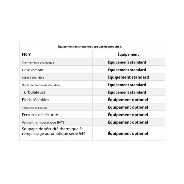 Chaudière à bois FIREWOOD 15 KW