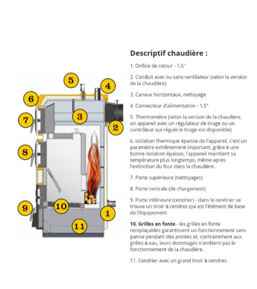 KOTLO 27 KW chaudière à gazéification + controleur ATOS + ventilateur- Classe 5