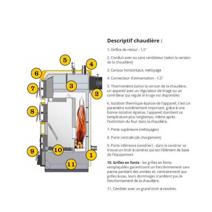 KOTLO 27 KW chaudière à gazéification + controleur ATOS + ventilateur- Classe 5