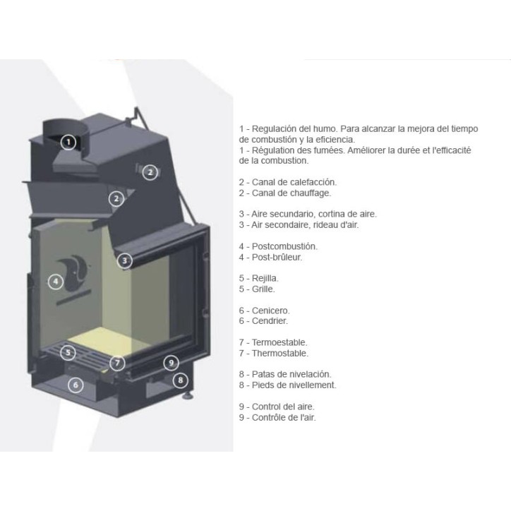 Inserto de lareira 90 EVO CGR LD d200 87 cm 8–14 kW
